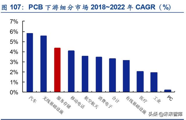 服务器产业链深度报告：CPU平台升级及其影响