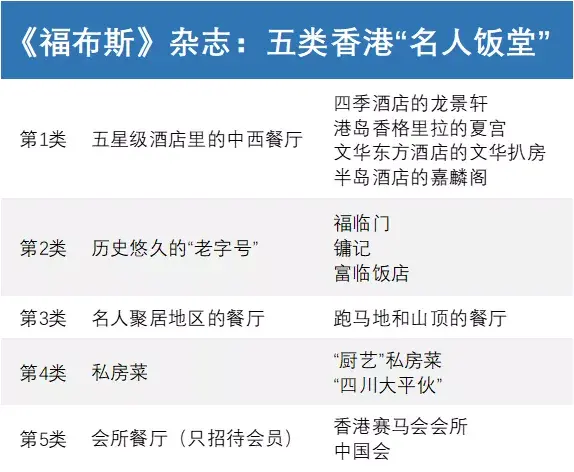 香港一顿饭30万算贵么？香港“天价”富豪餐厅一只鲍鱼就这个价