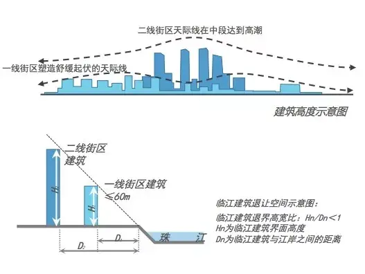 临江住宅不批！咬合复式不批！这是广州最后机会