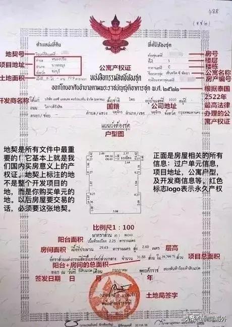 干货 | 泰国房产永久产权全方位解读