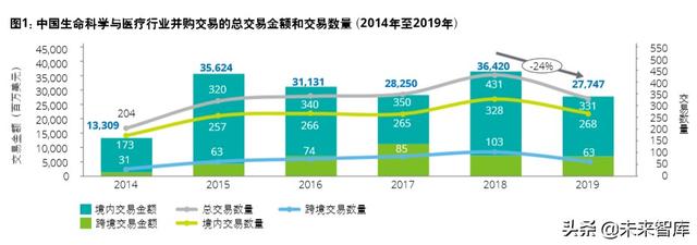 德勤2020年中国生命科学与医疗行业并购趋势报告