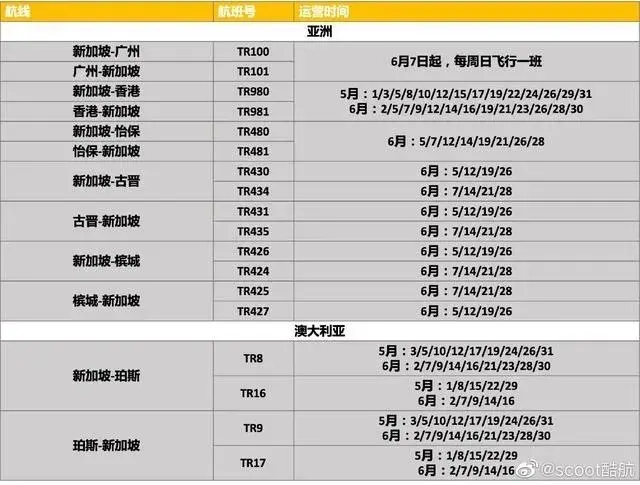 6月2日新加坡可以转机了！附相关问题汇总