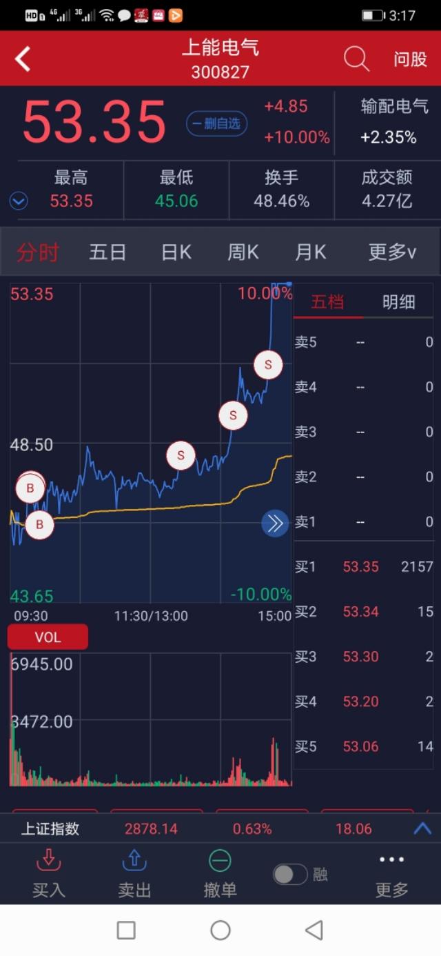 全国人民期待的节后暴打新加坡A50“空头”，期待明天继续