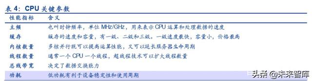 服务器产业链深度报告：CPU平台升级及其影响