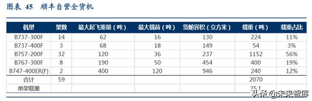 航空货运行业专题报告：畅想鄂州机场