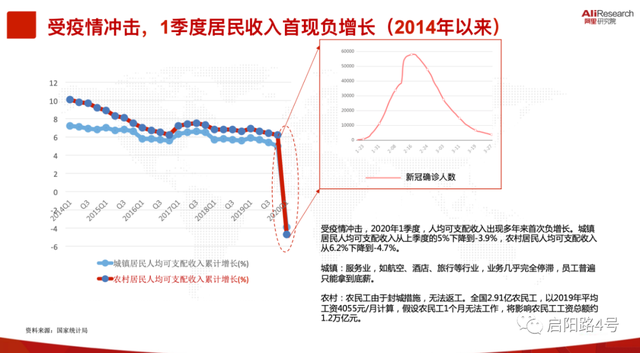 “报复性消费”没来，“报复性存钱”惊现
