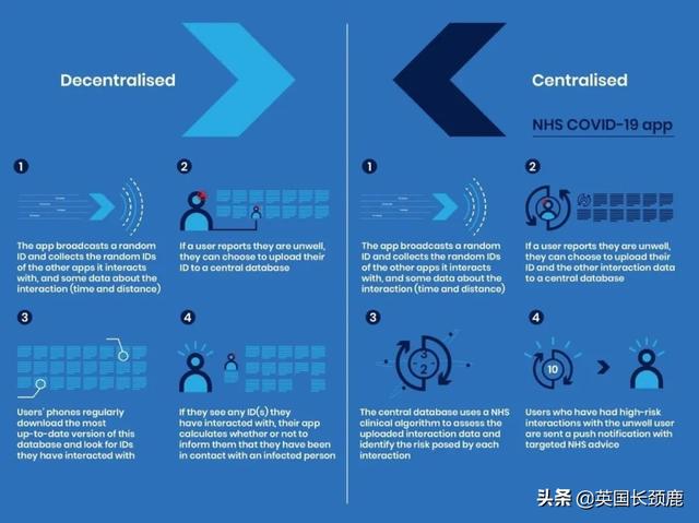 英国累计194990例，死亡欧洲第一！英国新冠追踪app到底怎么用？