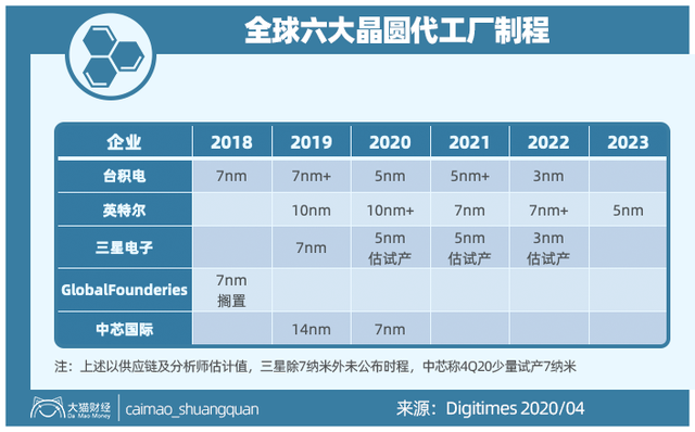 “华为制裁事件”最全剖析，命门在哪里？最差的结果是什么？