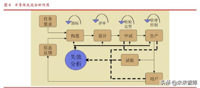 半导体第三方检测行业研究：市场格局与重点企业分析