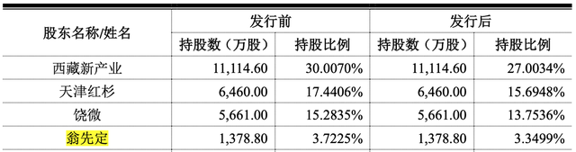 2020年新晋百亿富豪：有家族财富超940亿，有人为美国籍