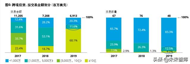 德勤2020年中国生命科学与医疗行业并购趋势报告