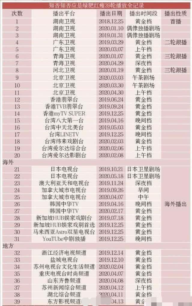 美国电视台播《知否》收视率爆棚，网友：这才是文化输出