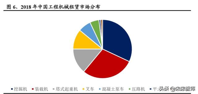 建筑工程设备之塔机租赁行业深度报告