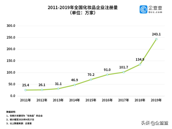 618 已至：美妆类7分钟破5亿，说好消费降级的女生这样剁手投票