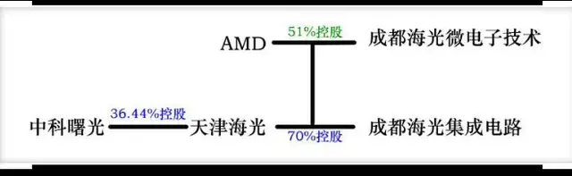 请记住这197家企业及高校，既在美国实体清单中，也是国之栋梁