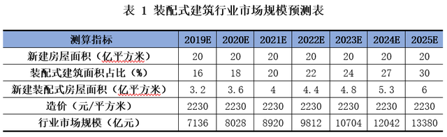 原创 | 新余投控投身于装配式建筑产业的发展思路