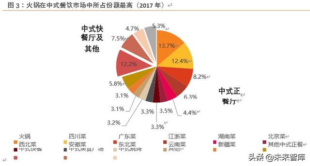 海底捞深度解析：六问六答，寻找火锅龙头的第二成长曲线