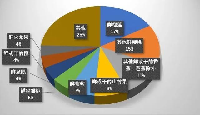 高能生化预警：2000万吨榴莲即将抵达！大家吃榴莲都这么疯了？