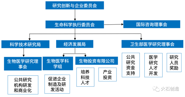 ​洞察 | 新加坡生物医药产业发展研究