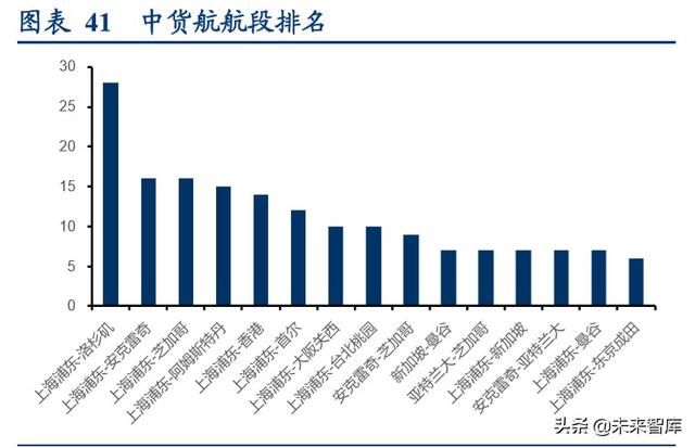 航空货运行业专题报告：畅想鄂州机场