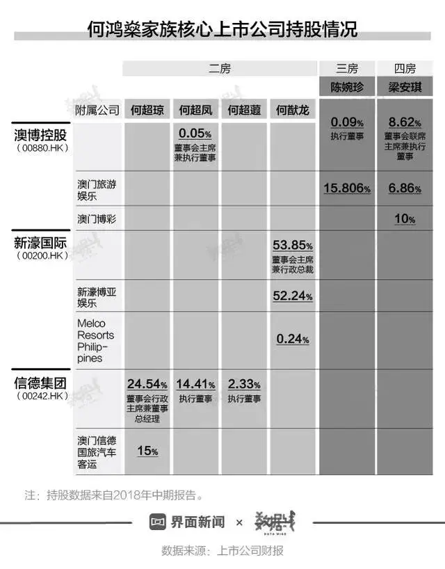 何鸿燊商业传奇永恒：拿命拼出来的5000亿财富王国