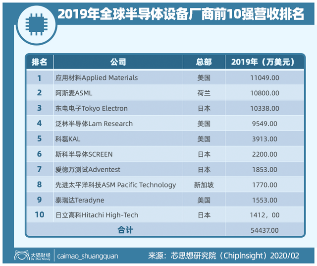 “华为制裁事件”最全剖析，命门在哪里？最差的结果是什么？