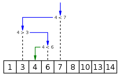 Python,Java,C++一网打尽,这个GitHub项目用多种语言实现经典算法