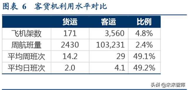 航空货运行业专题报告：畅想鄂州机场