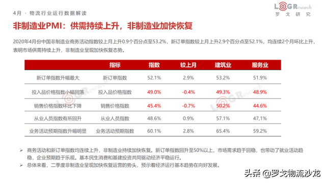 4月物流月报：快运新一轮价格战、中通韵达入股溪鸟、丰巢收费