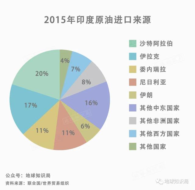 这个邻居，比中国更缺油