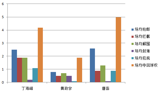 深度丨天道酬勤，自带进攻属性的后卫唐淼用传球给自己赢得了喝彩