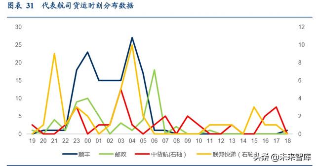 航空货运行业专题报告：畅想鄂州机场