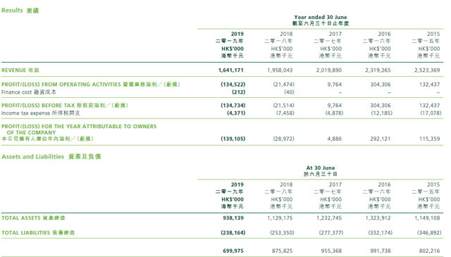 昔日服装巨头堡狮龙被李宁收购，股价猛涨2.6倍，曾亏损一亿多