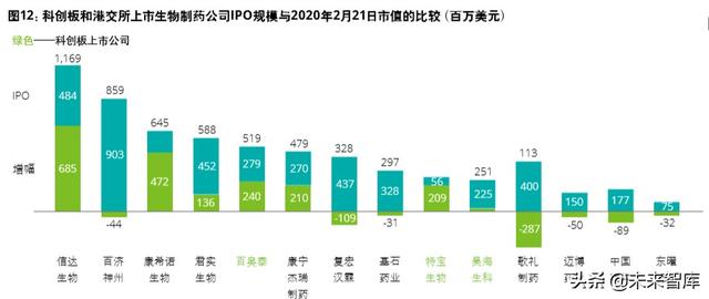 德勤2020年中国生命科学与医疗行业并购趋势报告