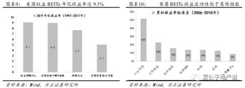 公募REITs破冰 产业园与物流地产先试点 商业地产落地可期