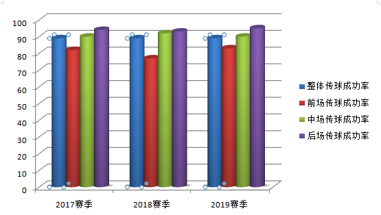 深度丨天道酬勤，自带进攻属性的后卫唐淼用传球给自己赢得了喝彩