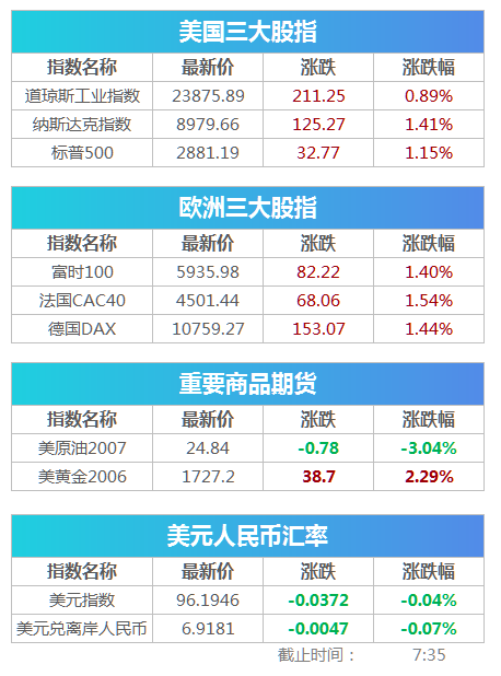 美国确诊破125万，特朗普紧急回应贴身随从感染 英研究发现：黑人新冠死亡率是白人的四倍 | 早报