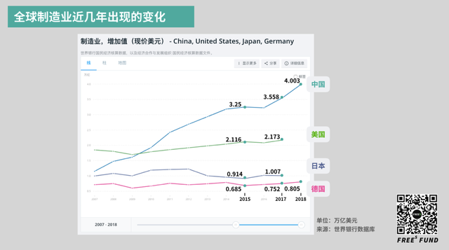 五年过去，中国制造依然在“第三梯队”吗？来，我们用事实说话