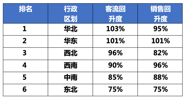 美国零售商“破产潮”来了；娱乐场所可预约开放；万科也养猪了… | 赢商周报