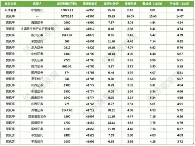 乐视网退市！贾跃亭套走200亿，收割2个大佬、19位明星、26万股民