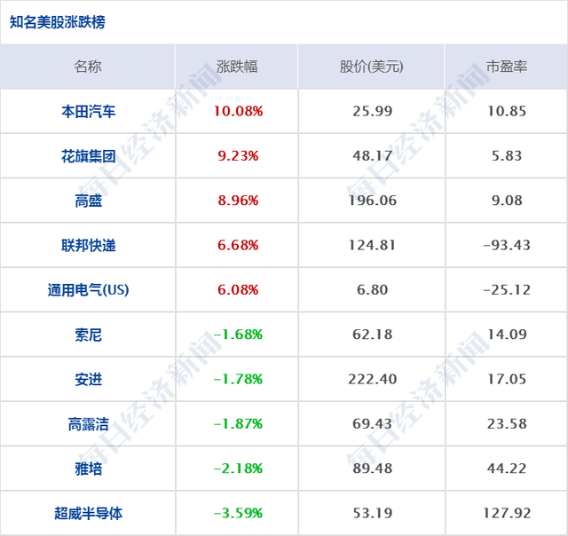 早财经丨加拿大法院即将宣布孟晚舟案件裁决结果；美股全线上涨，瑞幸咖啡股价飙升超50%；澳门中联办向何鸿燊亲属致发唁电