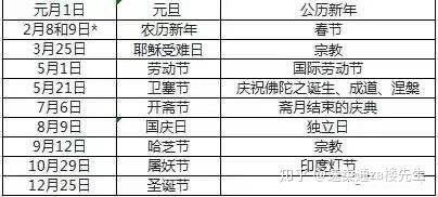 lazada各站点市场分析，重要信息整理