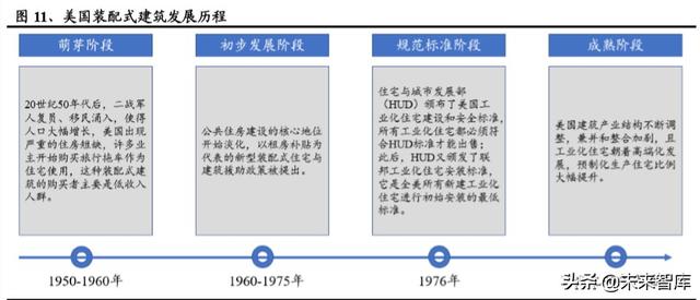 建筑工程设备之塔机租赁行业深度报告