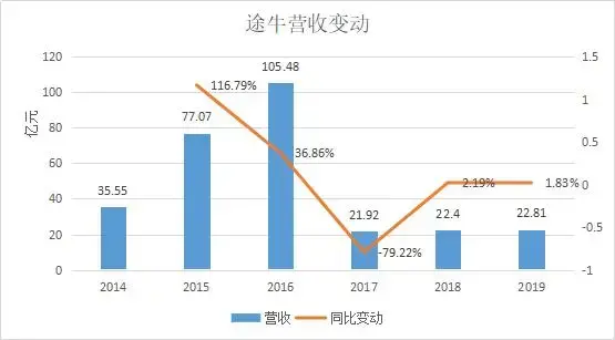 周杰伦，林志颖代言！24块多跌到8毛！2020年最惨中概股诞生