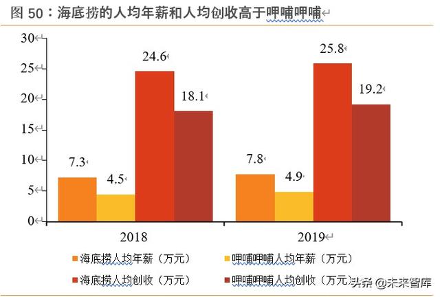 海底捞深度解析：六问六答，寻找火锅龙头的第二成长曲线