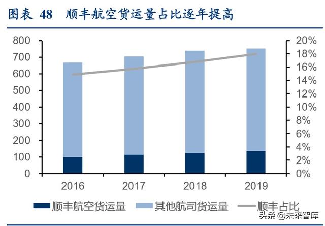 航空货运行业专题报告：畅想鄂州机场