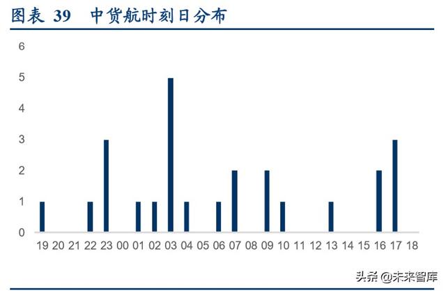 航空货运行业专题报告：畅想鄂州机场