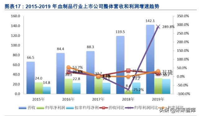 医药年报大数据分析：大分化时代下的结构性机会在哪里