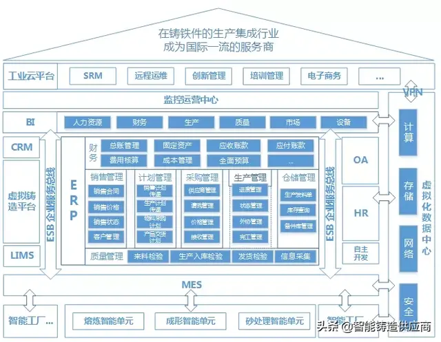 砂型3D打印智能铸造工厂全流程数字化生产系统及装备研发应用项目