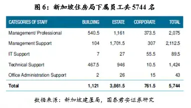 工作1.5年就能买房？新加坡公共住房制度探究